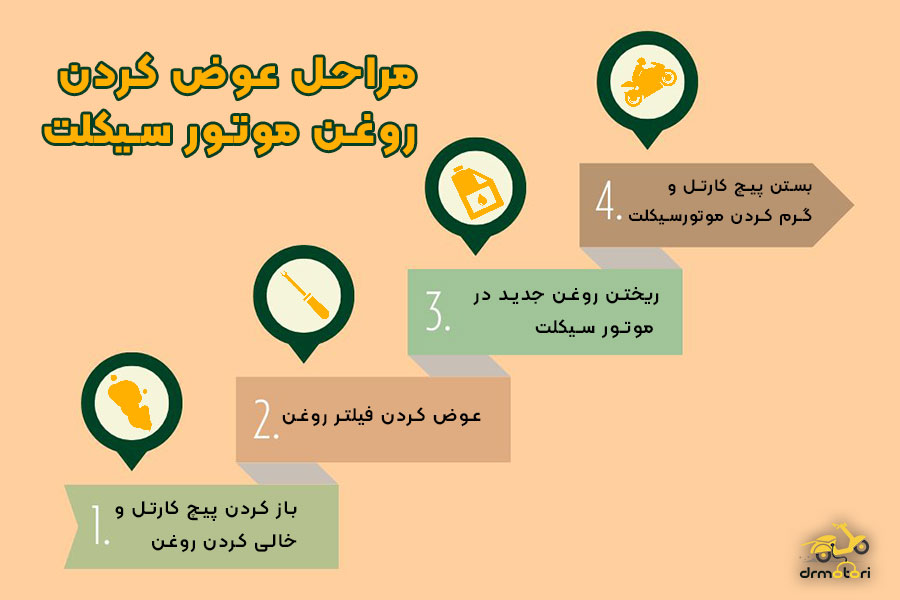 مراحل عوض کردن روغن موتور