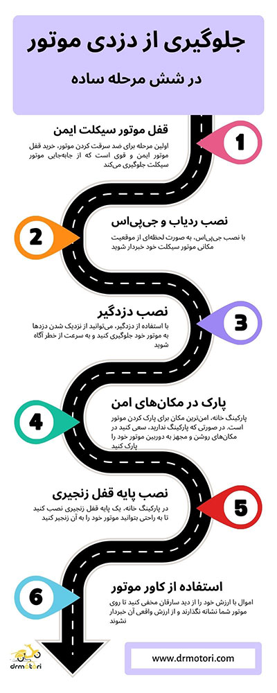 اینفوگرافی جلوگیری از سرقت با قفل موتور