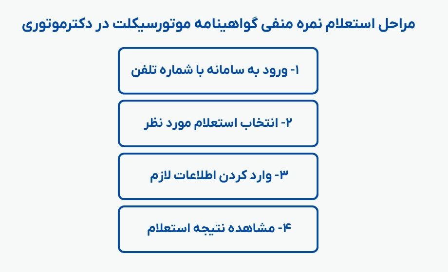 مراحل استعلام نمره منفی گواهینامه موتورسیکلت