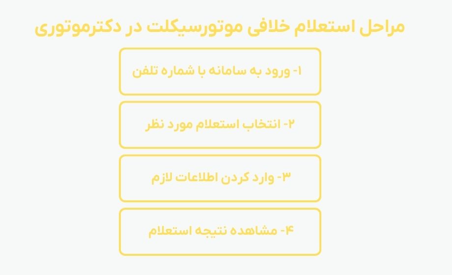 مراحل استعلام خلافی موتورسیکلت